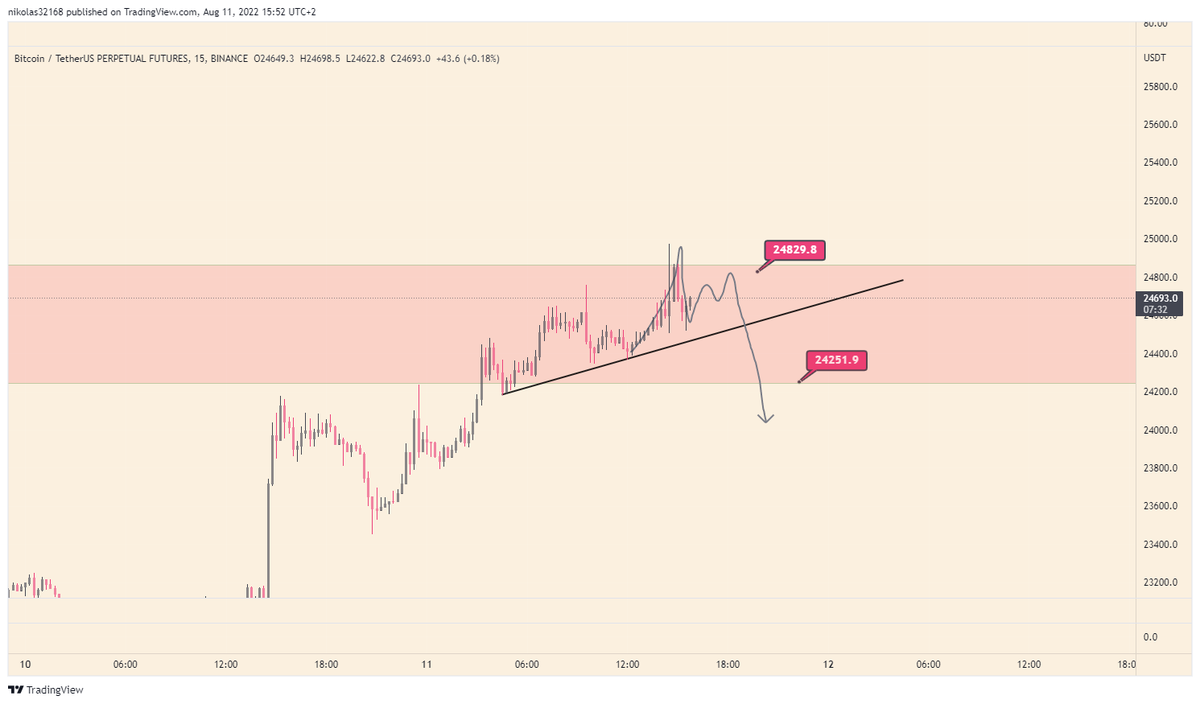 Lets see. Even tho it follows the plan. I dont like the stocks. I might be closing the short.