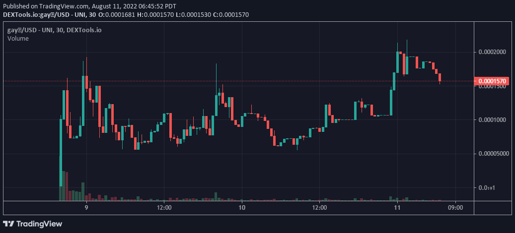 CryptoPeltz's tweet photo. Great day to be a #gayfish Gay🐟🐟is everywhere, team working, community grinding, twitter #trending More big names 👀This can #1000x  
@GayFishERC 
@kanyewest 
This is #memecoin at its best. Wake up and join us. 

💻 https://t.co/SnXDZwVL94
💻 https://t.co/hAO23VYX4c https://t.co/6EURnydich