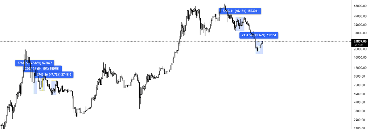 DIG_BICK_BILLY's tweet photo. @Trader_XO https://t.co/JtISBN8CXW