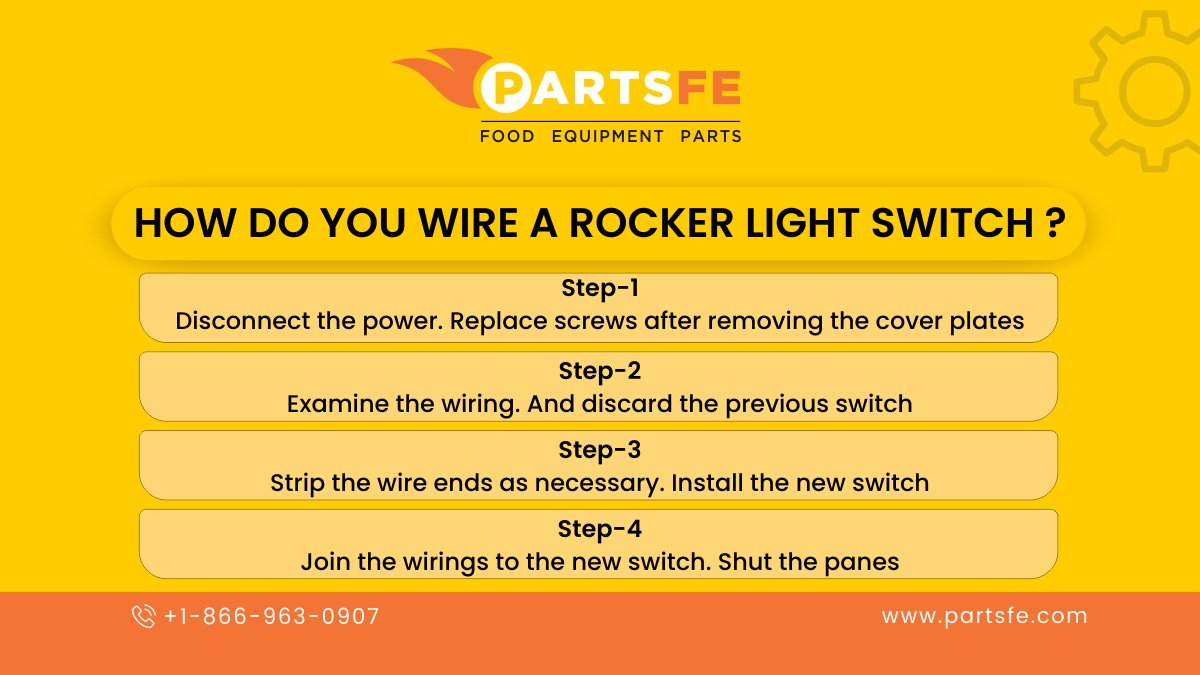 Follow the steps below to change Rocker Switch in restaurant equipment. 
Contact us at PartsFe to buy Rocker Light Switches.

#PartsFeBuzz #PartsFe #RockerSwitches #TopManufacturers #Restaurants #FoodEquipmentParts #Parts