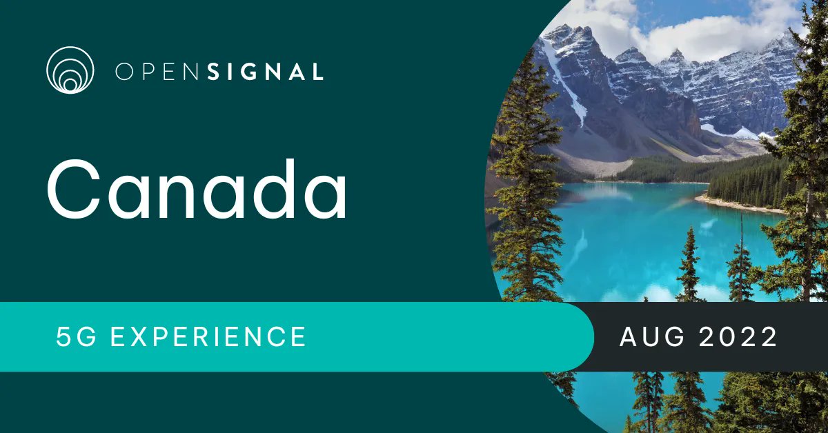 opensignal's tweet photo. Just in! We published our latest analyses on Canada, have a look at our 5G Experience report comparing the big 3 carriers across 7 #5G measures 👉 https://t.co/txZD9ggKK8. Don't miss our #MobileNetwork Experience report  👉  https://t.co/M6zccmft7z https://t.co/utOY5HgfHa