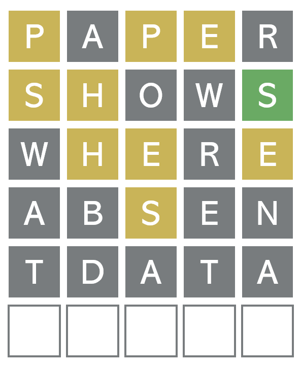 What's the value of negative data? A new systematic review of Patient Attrition in Molecular Tumour Boards from our @digital_ECMT (published in @BrJCancer) shows the value of including the data that's normally left out of papers Read it here: nature.com/articles/s4141…