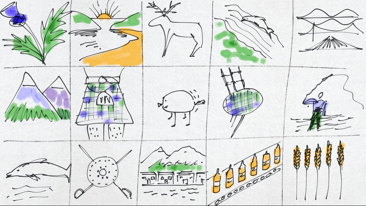 There are loads of reasons for registering a .scot domain - here are just a few:
Register your dotscot domain at calico.scot
#scottishbusiness #dotscot #scottishproduce #scotlandisnow