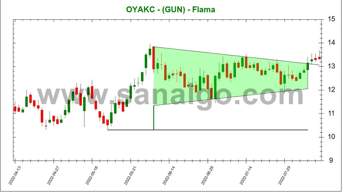 SanALgoritma's tweet image. #Sanalgo #BIST #BTC #KRIPTO
sanalgo.com
#oyakc