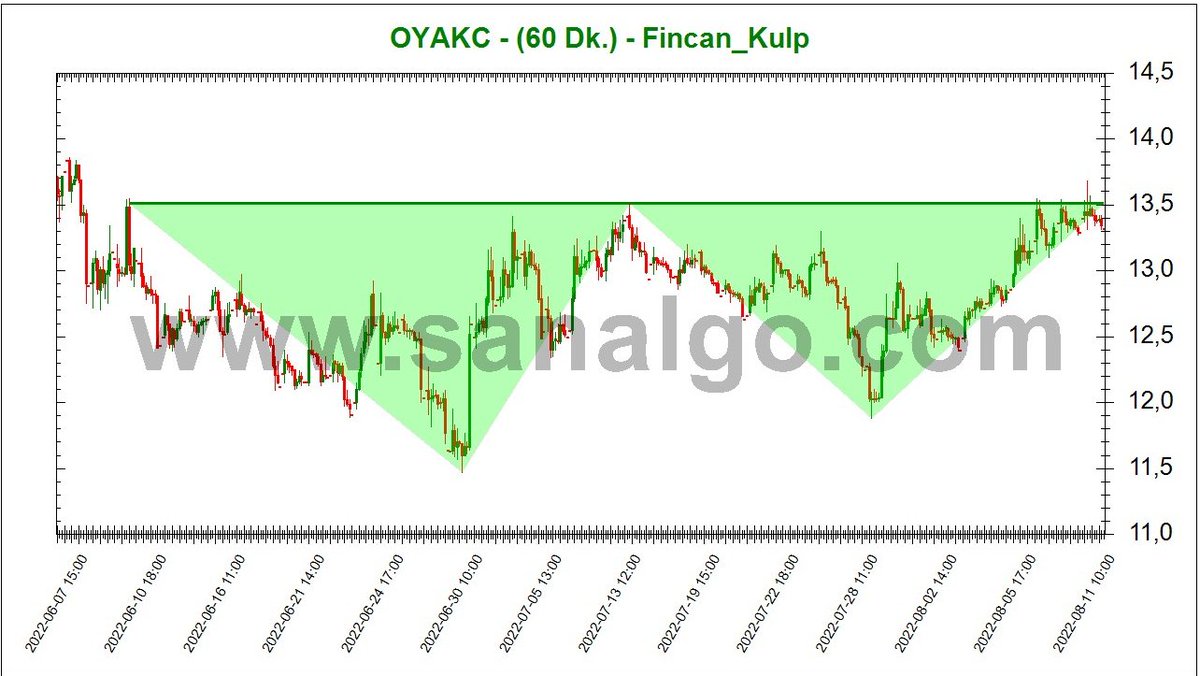 SanALgoritma's tweet image. #Sanalgo #BIST #BTC #KRIPTO
sanalgo.com
#oyakc