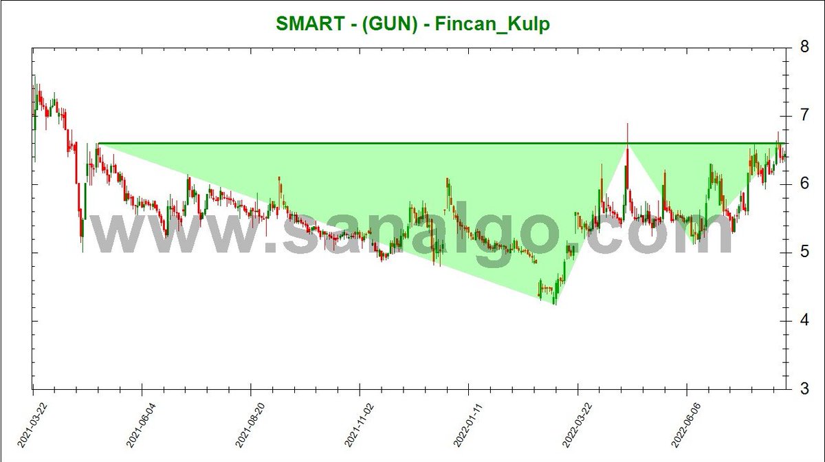 SanALgoritma's tweet image. #Sanalgo #BIST #BTC #KRIPTO
sanalgo.com
Sanalgo : Ben bulur geçerim...