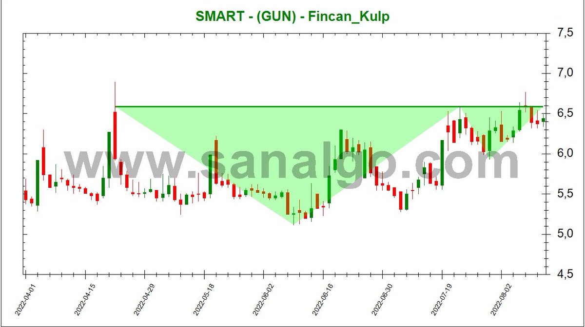 SanALgoritma's tweet image. #Sanalgo #BIST #BTC #KRIPTO
sanalgo.com
Sanalgo : Ben bulur geçerim...