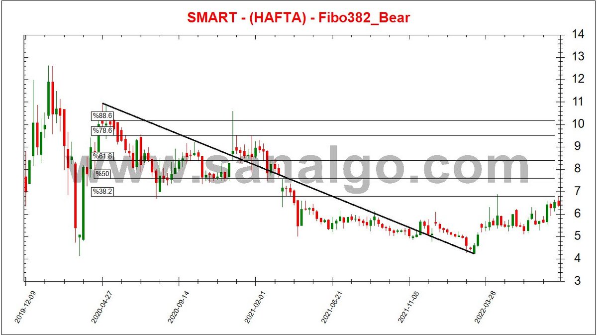 SanALgoritma's tweet image. #Sanalgo #BIST #BTC #KRIPTO
sanalgo.com
Sanalgo : Ben bulur geçerim...