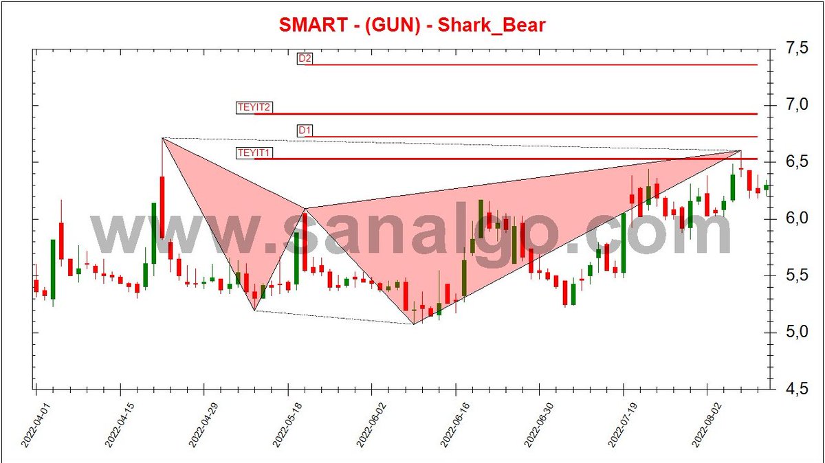 SanALgoritma's tweet image. #Sanalgo #BIST #BTC #KRIPTO
sanalgo.com
Sanalgo : Ben bulur geçerim...