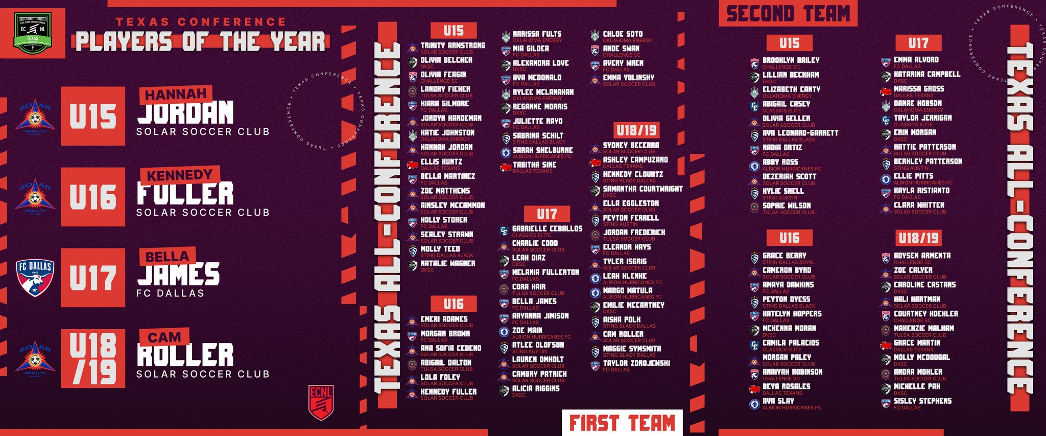 ECNL Girls on Twitter "202122 Texas Conference Postseason Awards