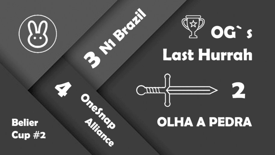 BGH Belier Cup S2 Champions!!!! 🔥
Thank you <a href="/BGH_DAO/">BabyMoon Gaming House</a> for hosting another incredible tournament. Ggs everyone, well played!😀

<a href="/ThetanArena/">Thetan Arena</a>  <a href="/SC_eSports_/">StakeCube eSports</a> <a href="/GsKillerSquad/">KillerSquad</a> <a href="/GGUBOH/">•NoOne• | GIDEON</a> <a href="/PolkastarterGG/">Polkastarter Gaming</a> <a href="/UnitedGamersDAO/">United Gamers DAO</a> <a href="/MouseAAG/">Facundo "Mouse" Miconi</a> @afriverse_guild @AfriGuild #ThetanArena #NFT #P2E #Gaming