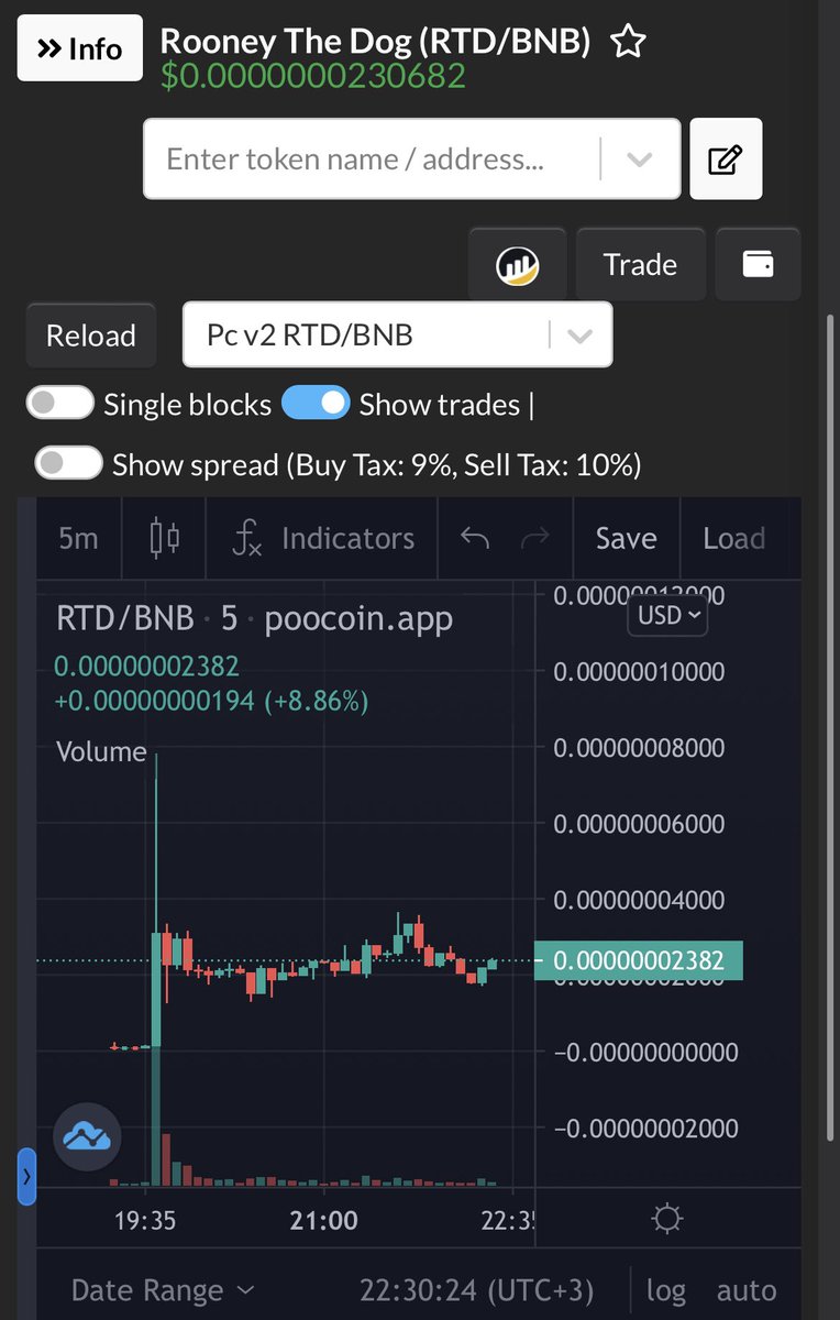 RooneyThe_Dog's tweet image. Chart is holding strong 💪 
Next leg up will be huge.
#BSC #BSCGemAlert #RooneyTheDog