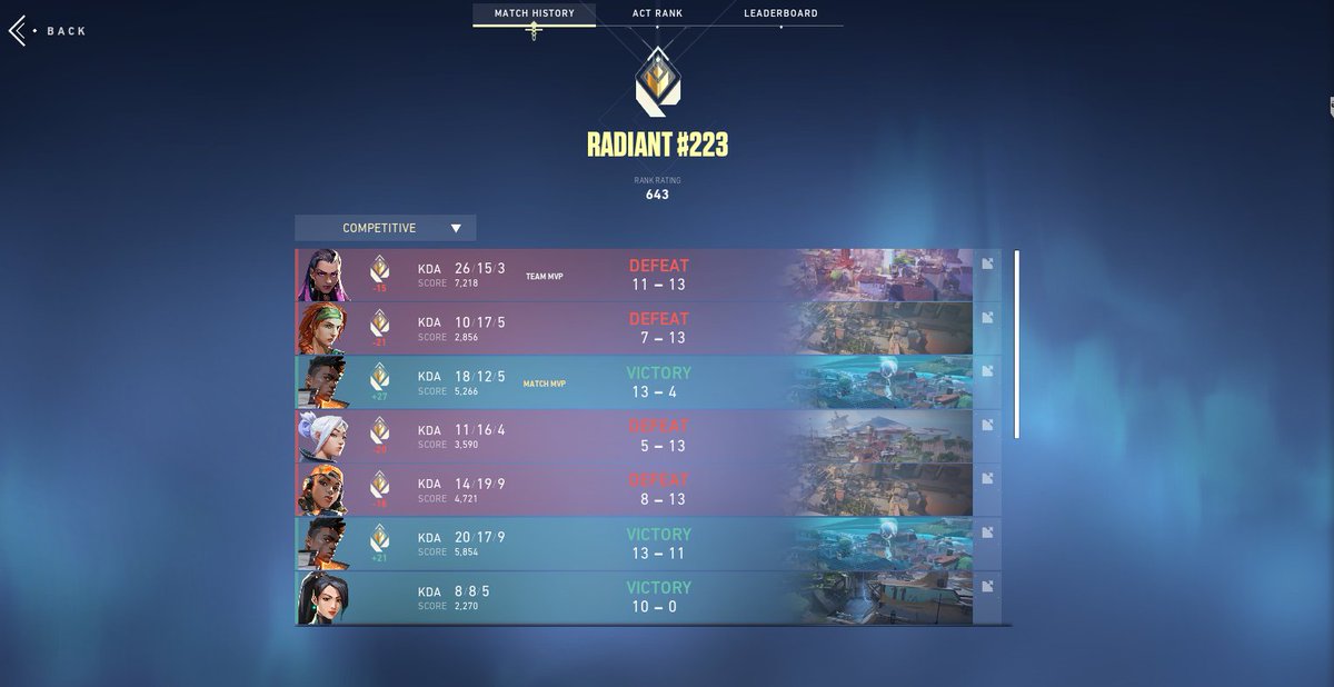 OfficiallyComb's tweet image. two accounts radiant again and still no team :(