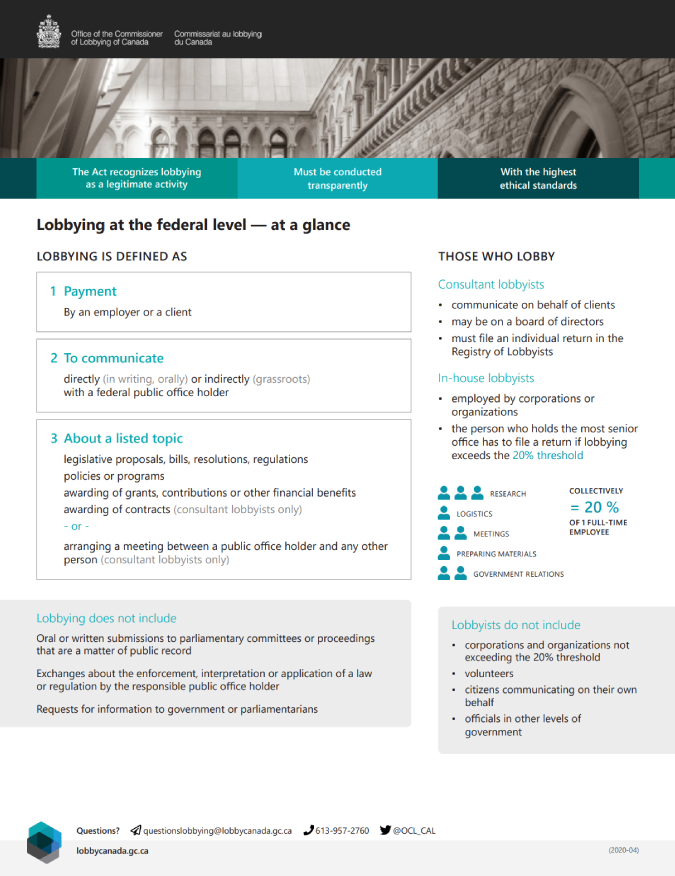 What are the rules related to lobbying at the federal level? Here’s a quick overview:
lobbycanada.gc.ca/en/rules/lobby…
