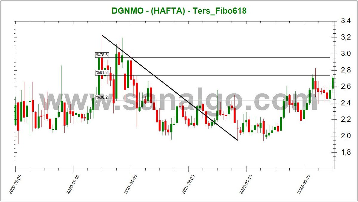 SanALgoritma's tweet image. #Sanalgo #BIST #BTC #KRIPTO
sanalgo.com
#DGNMO 
1 2 ve 3 numaralı resimler ağız birliği yapmış. özellikle 1 ve 2 numaranın sanatı...👏👏👏 4e dikkat!