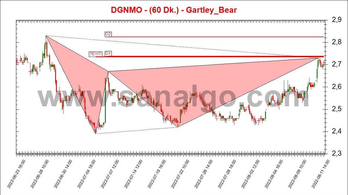 SanALgoritma's tweet image. #Sanalgo #BIST #BTC #KRIPTO
sanalgo.com
#DGNMO 
1 2 ve 3 numaralı resimler ağız birliği yapmış. özellikle 1 ve 2 numaranın sanatı...👏👏👏 4e dikkat!