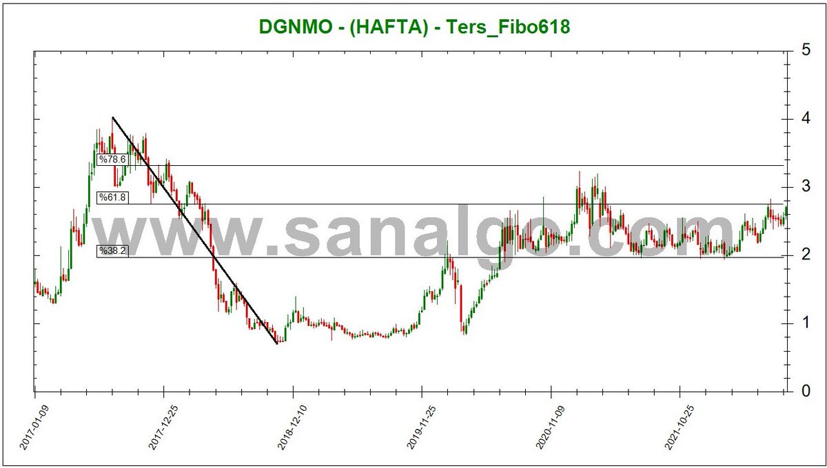 SanALgoritma's tweet image. #Sanalgo #BIST #BTC #KRIPTO
sanalgo.com
#DGNMO 
1 2 ve 3 numaralı resimler ağız birliği yapmış. özellikle 1 ve 2 numaranın sanatı...👏👏👏 4e dikkat!