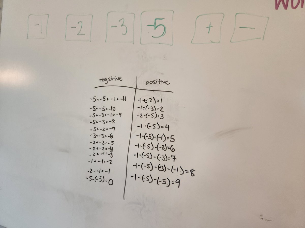 kkpeace1's tweet photo. Building Thinking Classrooms is forcing my students to up their game and I love it! Today Ss had to make -11 through 9 using only -1, -2, -3, -5, + and -. My favorite part was listening to them completely perplexed how to get positive sums from negative integers. The best!! https://t.co/ZtJbEWHUtv