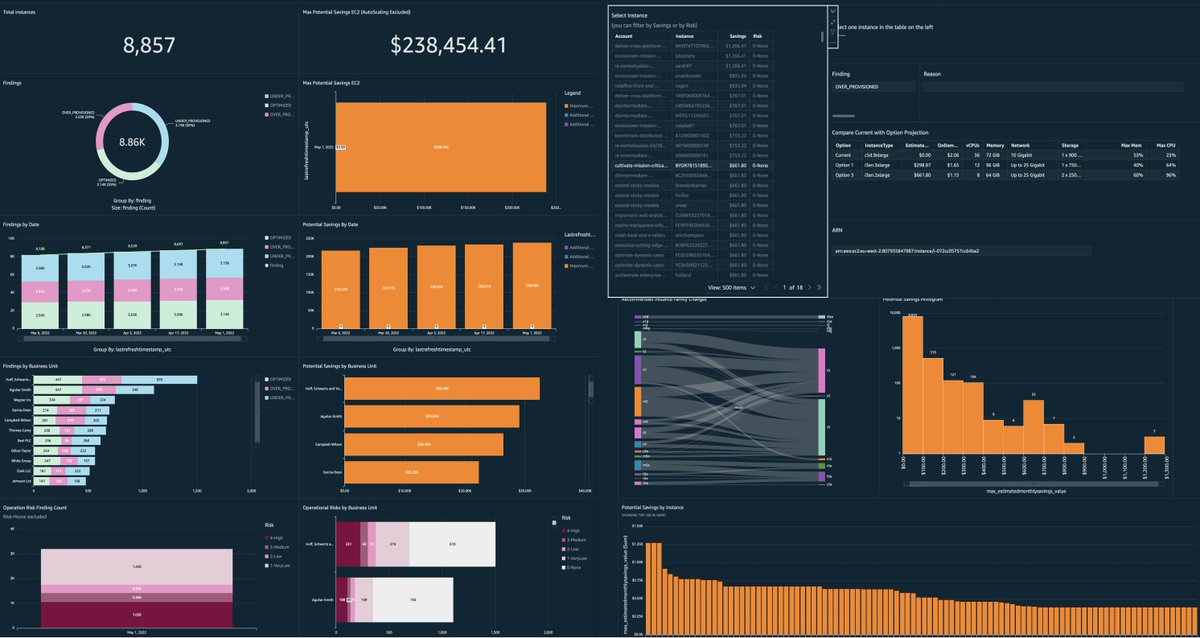 jeffbarr's tweet photo. Check out the new Compute Optimizer Dashboard (COD, part of #AWS Well-Architected Labs - Cloud Intelligence Dashboards):

🐟Overview:  https://t.co/6yfYfq9A9p 

💵Live Demo: https://t.co/ZxjkTgdEaX https://t.co/LARuFBZSgy