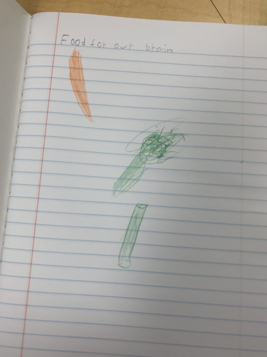 Beginning of the year activities with fourth grade. <a href="/AESPASCO/">Anclote Elementary</a> <a href="/ethomas12/">Ellen Thomas</a> <a href="/K4Griffin/">Kara Griffin</a> #buildingancloteleaders