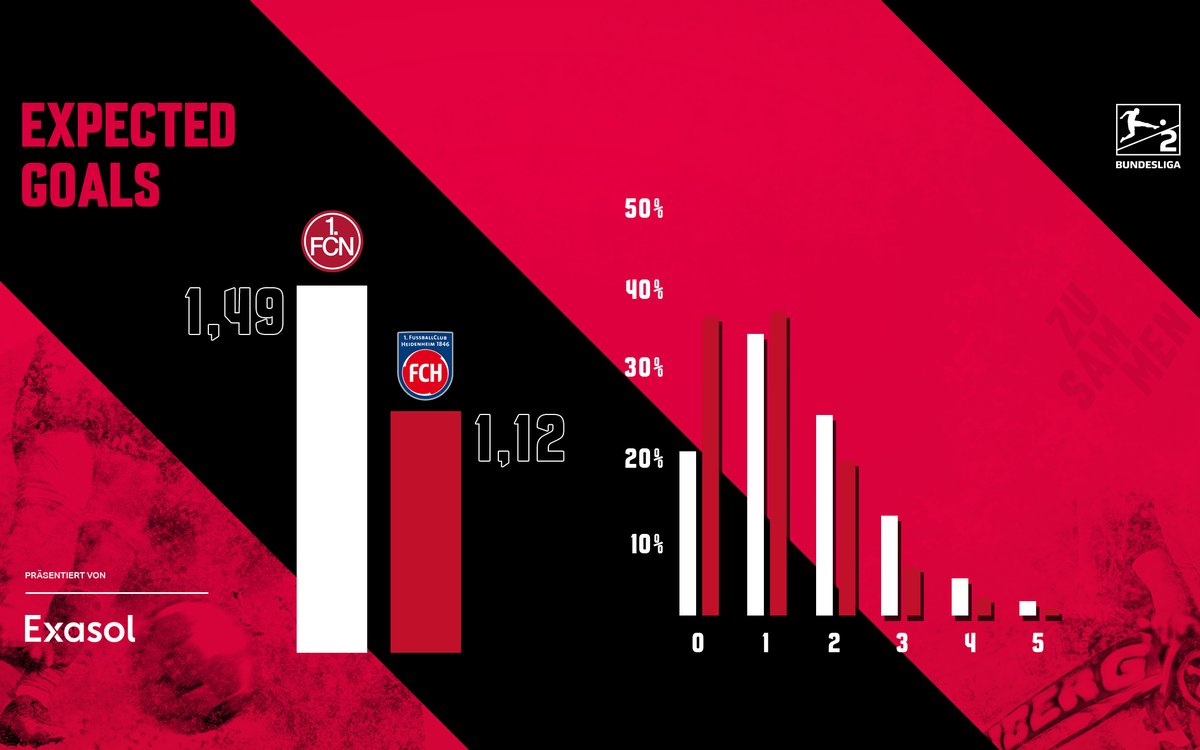 1. FC Nürnberg tweet media