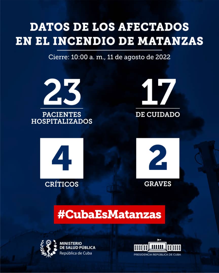 PresidenciaCuba's tweet photo. .@MINSAPCuba informa hoy de:

📍23 pacientes hospitalizados 

📍17 de cuidados 

📍4 críticos 

📍2 graves https://t.co/egKJCLFMsn