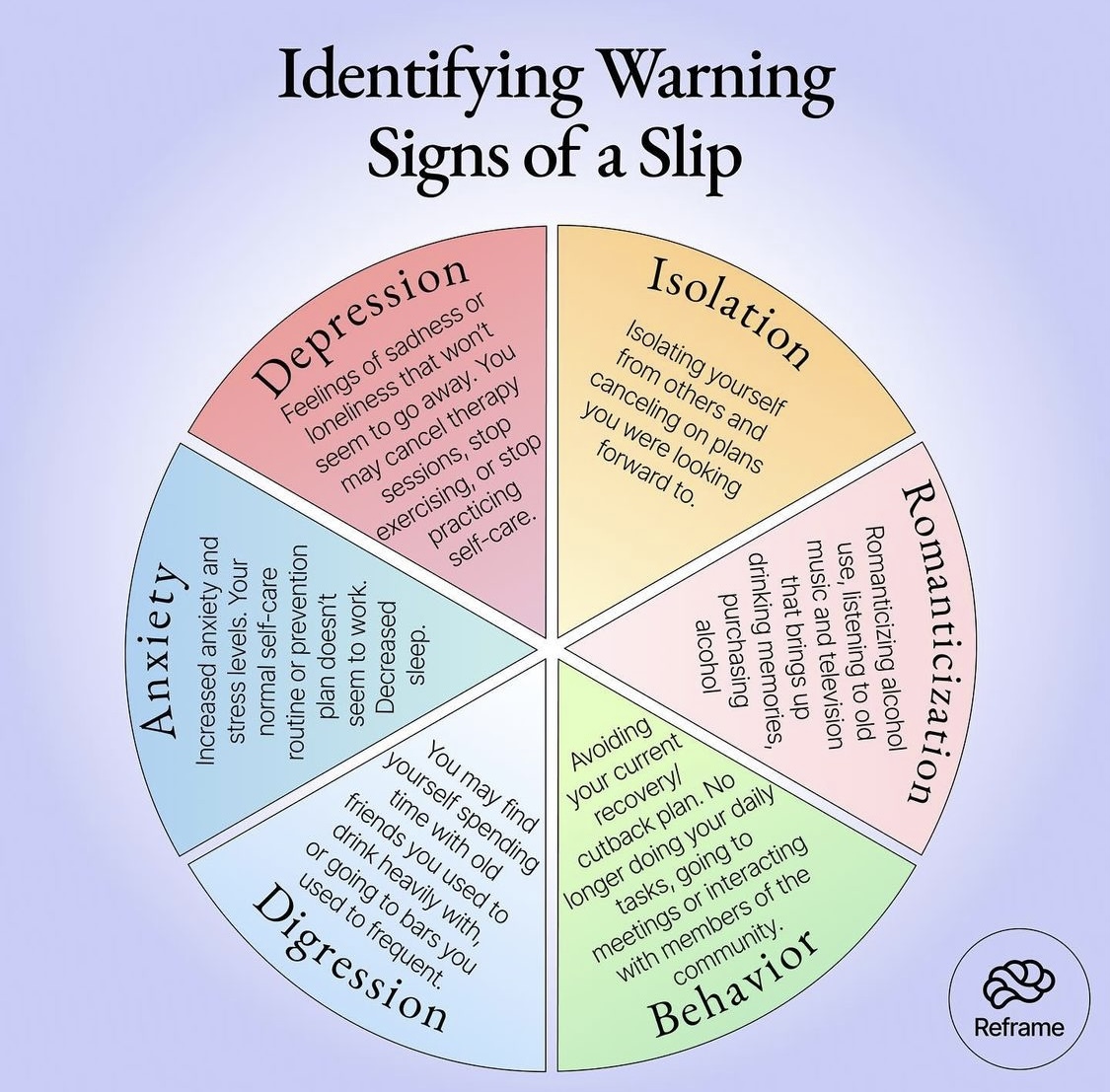 wearereframe's tweet photo. Have you experienced a "slip" before? This is a single unplanned return to your past use of alcohol.
If so, identify your behaviors, thoughts, and actions that led up to it. The best offense against alcohol is a good defense. We're here to help. ✨
#alcoholfree #preventionplan https://t.co/TpTekk9hYs