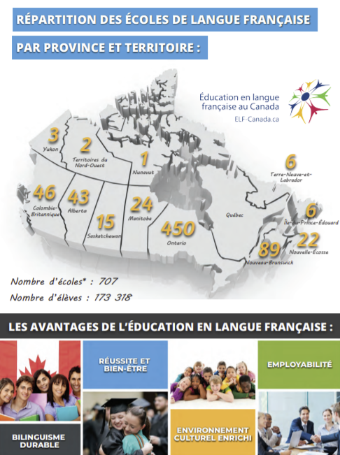 FNCSF's tweet photo. Qu’il s’agisse de services à la #petiteenfance, de prémat/maternelles, d’écoles élémentaires/secondaires ou d’établissements postsecondaires, peu importe où vs avez choisi de vs établir au pays, des services éducatifs en français de qualité vous attendent https://t.co/2b7IOVnbdd https://t.co/zXWqMQ2ND6