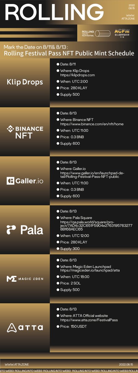 🔥Public Mint Day of the Rolling Festival Pass #NFT is Here🔥

⏰Dates: 8/11 &amp; 8/13
🔗Multi-Chain: <a href="/BNBCHAIN/">BNB Chain</a> @klaytn_official <a href="/0xPolygon/">Polygon | POL</a> <a href="/solana/">Solana</a> @avalancheavax 
Available on <a href="/KlipDrops/">KlipDrops</a> <a href="/TheBinanceNFT/">Binance NFT</a> <a href="/GallerNFT/">Galler | NFT Marketplace</a> <a href="/MagicEden/">Magic Eden 🪄</a> <a href="/attention_pala/">Pala l 팔라</a> #ATTA

👇👇
medium.com/atta-protocol/…