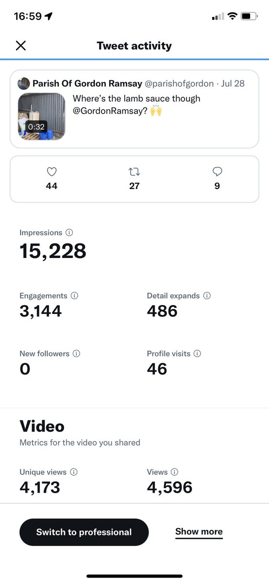 Welp, our last tweet gained some impressions 😅