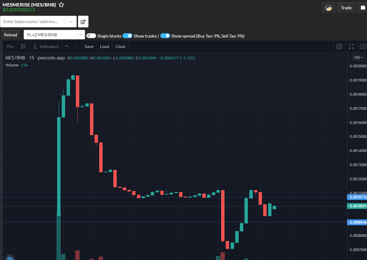 MesmeriseFin's tweet photo. @crypto_bitlord7 WE WILL FUCKING FLY! Farms are deploying in a few, you wont miss this out #MES #BNB #BUSD #DeFi https://t.co/i23r58EKZQ