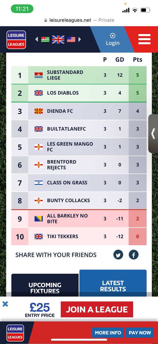 ReeseHardy's tweet photo. Another invincible season incoming for @GreenMangoFC 🙄 https://t.co/PqEz6u0s0C