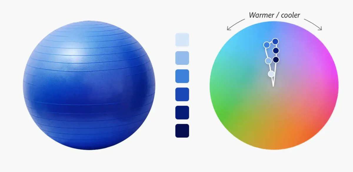 lukasoppermann's tweet photo. For your #designSystem #colorScale consider the Bezold–Brücke shift, where colors get warmer hues when they get brighter. Conversely darker shades use cooler hues.
Just one of many insights from @NateBaldwinArt's great article on spectrum's colors.
👉 https://t.co/AwaWyaPV3u https://t.co/T47V9pp2BG