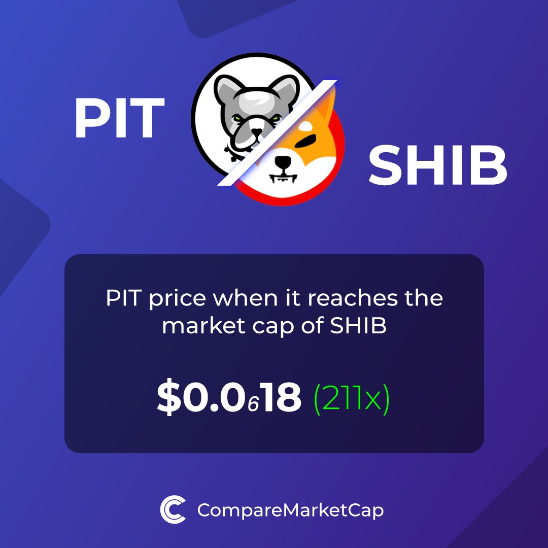 CompareMarketCap tweet media