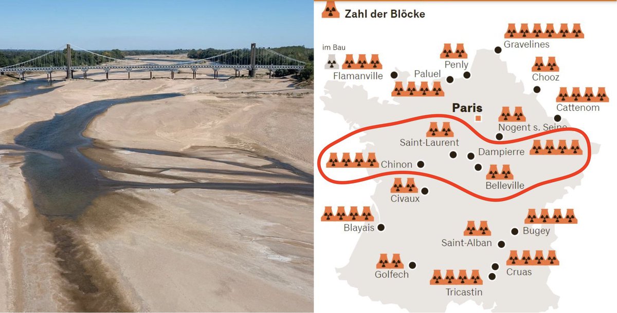 bodoramelow's tweet photo. Wenn man so heftig über AKWs debattiert, sei dieser Hinweis gestattet. Frankreich benötigt derzeit Strom um seine AKWs kühlen zu können. 
Auf dem linken Bild ist die Loire zu sehen im aktuellen Zustand. Rechts die 12 Atomkraftwerkblöcke, die Kühlwasser aus dem Fluss benötigen. https://t.co/L3ypUPBJrd