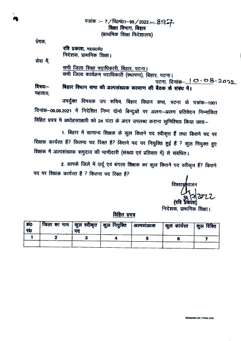 girirajsinghbjp's tweet photo. नीतीश सरकार में संस्कृत पर कोई फैसला नहीं आया ,उर्दू पर आ गया। 
24 घंटे में ही तुष्टिकरण शुरू हो गया । https://t.co/x4fQj5vkqs