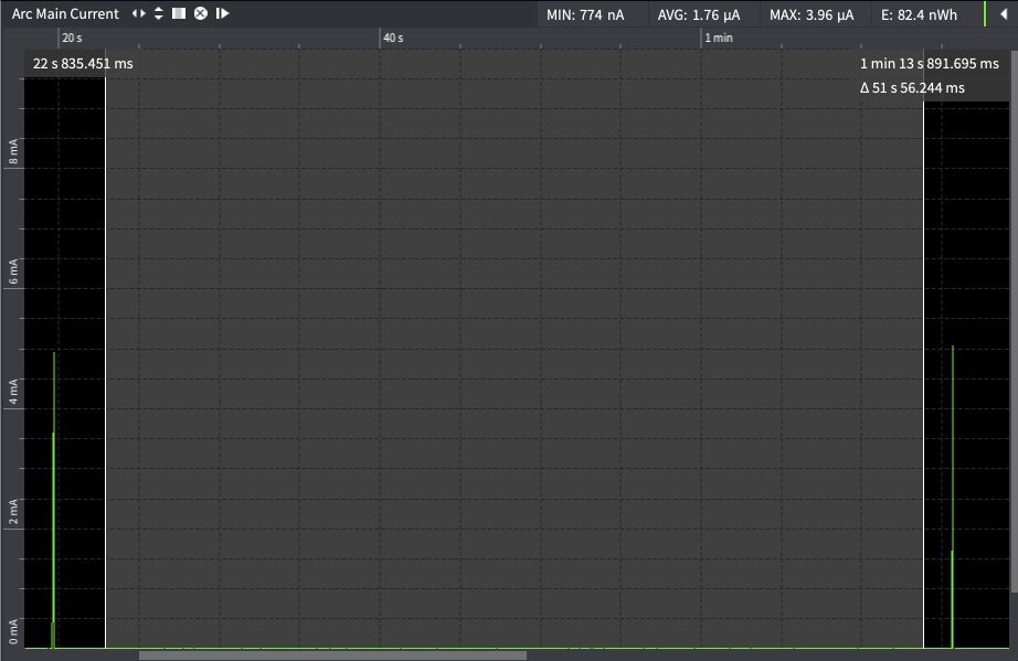 Today successfully added new #rak3172sip built on <a href="/ST_World/">STMicroelectronics</a> #stm32wl55 to #mbed OS, thanks <a href="/RAKwireless/">RAKwireless</a> <a href="/carlrowan/">Carl Rowan</a> for samples. #LoRaWAN example sleeps at 1.7µA (2.0 avg) on <a href="/thethingsntwrk/">The Things Network</a> and <a href="/helium/">Helium🎈</a>. Now EU868 peak current 40mA on LP version instead of 80mA, great improvement