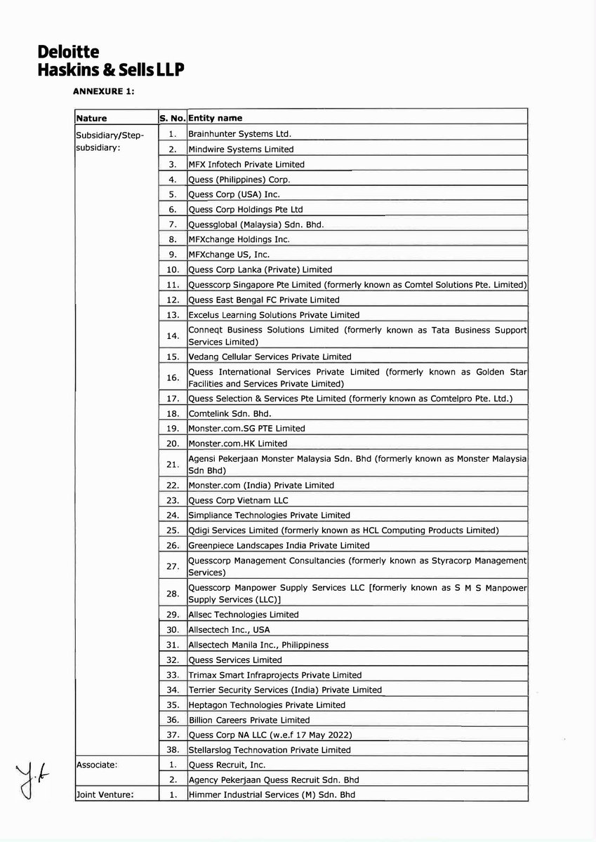 Quess Corp Ltd - 539978 - Unaudited Financial Results For The Quarter Ended 30 June 2022. Full Details : bseindia.com/xml-data/corpf…