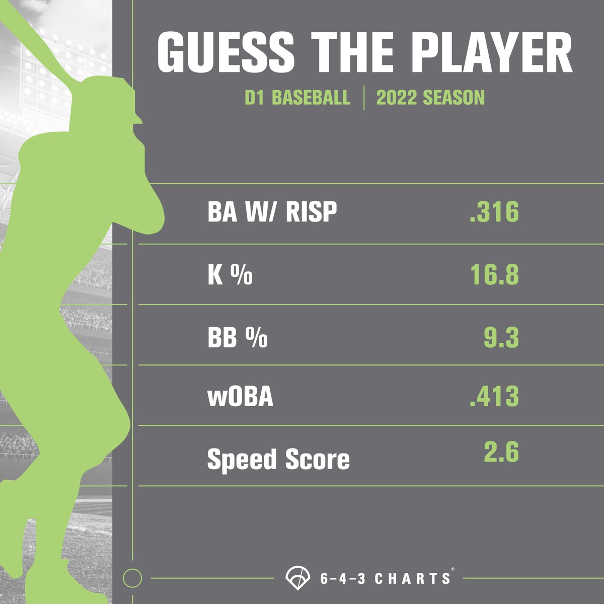 643 Charts tweet media