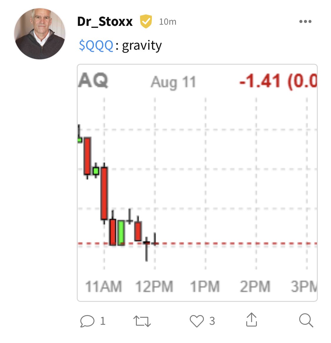 SkinGameApp's tweet photo. FURU update: 

Since 8/3/2022, the last FURU update, when all 4 FURUs were bearish:

$SPY: +2.7%  $QQQ: +3.0%

All 4 FURUs are still BEARISH:

@DrStoxx: BEARISH
@JMTradezxcii: BEARISH
@FTV: BEARISH
@stevepattersontrading: BEARISH https://t.co/xBfthiX5pS