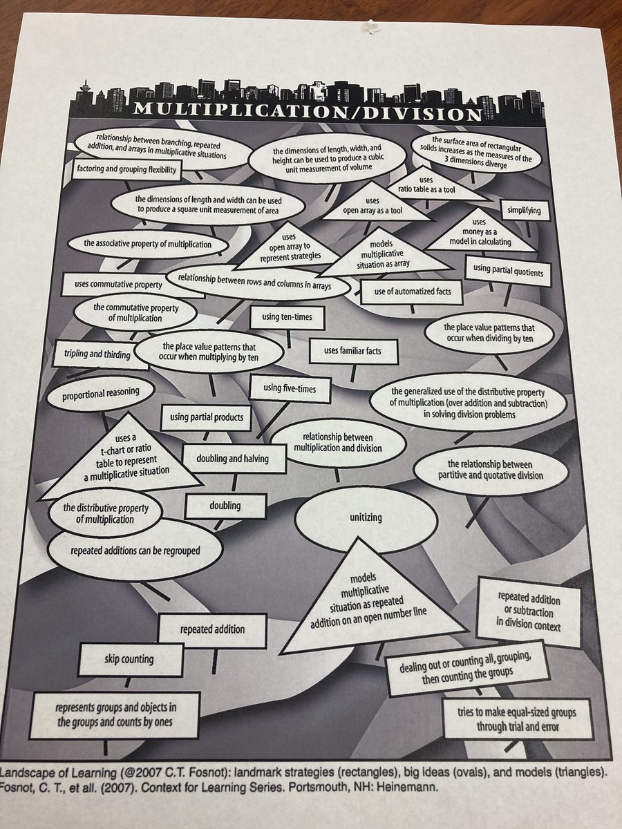 DurangoSupt's tweet image. Elementary teachers learning about our new math curriculum resource @CFLM_math. Such inspired learning ahead for our students! Building a strong foundation for life. #AgileThinkers