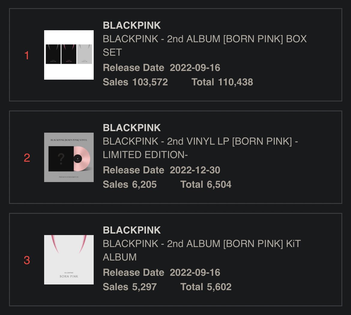 BLACKPINK · Born Pink - Limited Vinyl (LP) [Limited Box edition] (2022)