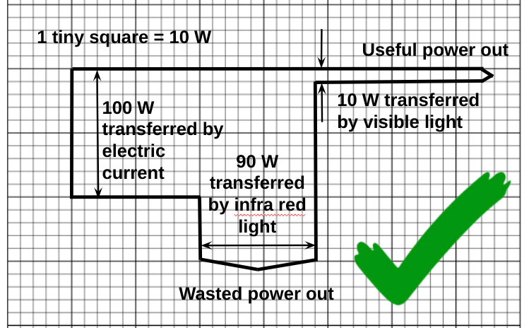 emc2andallthat's tweet photo. NEW POST Sankey diagrams: slightly fictionalised and then dissected and discussed. Hopefully some food for thought for everyone . . . https://t.co/lKTvJ96auG #ChatPhysics #ChatScience #iteachphysics https://t.co/d5kbF1Q5Xk