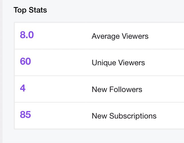 _CandyDispenser's tweet photo. Last night was insane!!! Received so much love and support. So grateful and appreciative.

#twitch #twitchstreamer #SupportSmallStreamers #SmallStreamerCommunity #SmallStreamersConnect https://t.co/jJDeZDTSAw
