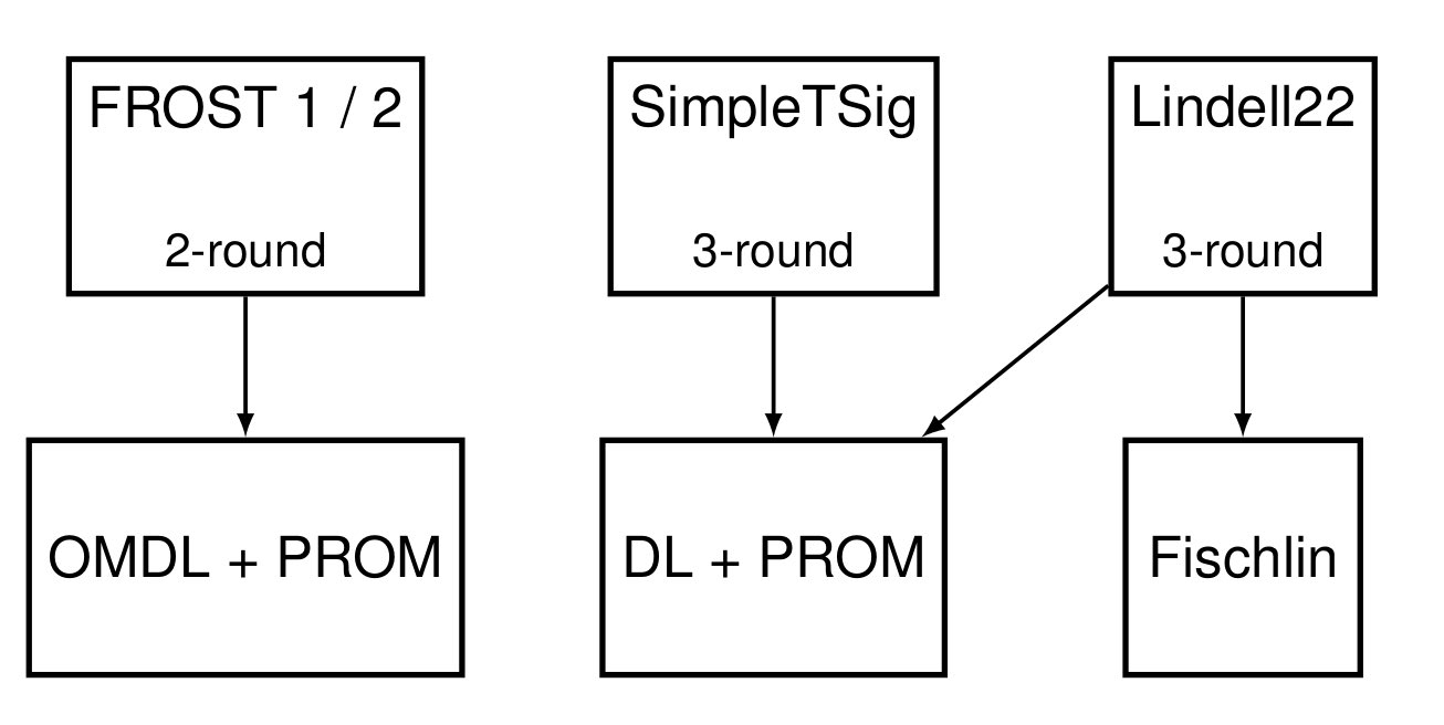 Zcash Foundation 🛡️ (ZcashFoundation) / Twitter