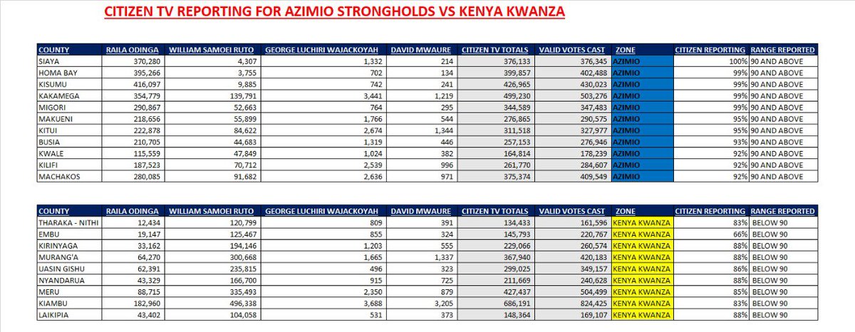 BettHenry's tweet photo. @ahmednasirlaw @citizentvkenya https://t.co/8y2HrqS9re