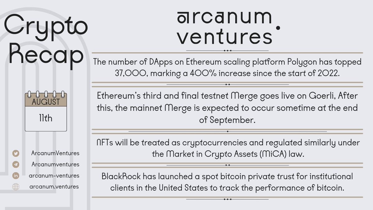 ArcanumVentures's tweet photo. Thursday's #Crypto Recap

#Ethereum finally ready for the final mainnet #merge?

Number of #DApps on #Polygon skyrockets to 400% this year

#NFTs to Be regulated similar to #cryptocurrency under new MiCA Law

@BlackRock's spot #Bitcoin private trust https://t.co/JEheU7eqsV