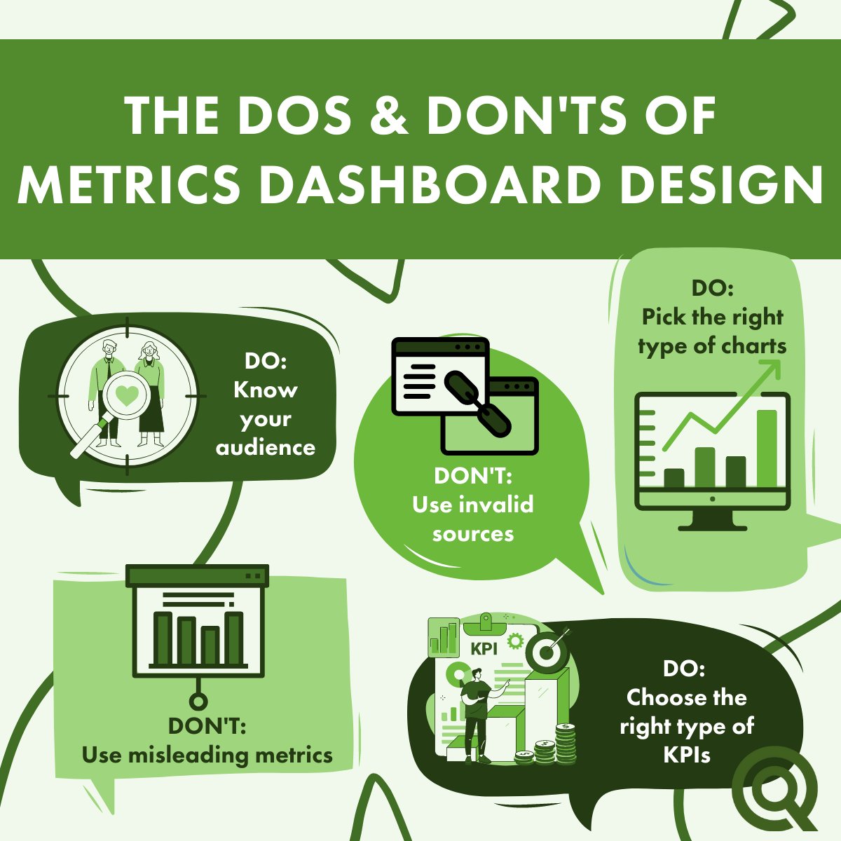PQATesting's tweet image. Check out this blog post for some tips and tricks on metrics dashboard design. hubs.la/Q01jwf6P0