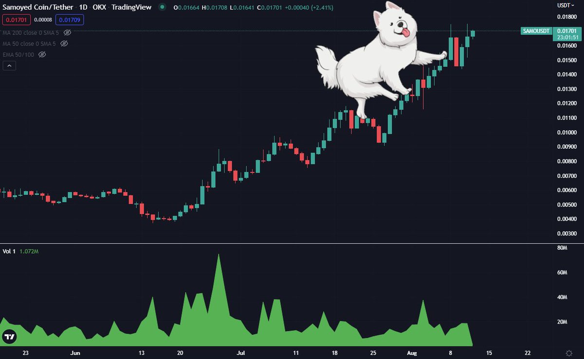 CryptoLiterally's tweet photo. Probably nothing
$SAMO
#SamoFamo #SamoIsComing #dogecoin https://t.co/A2C2PcLwQV