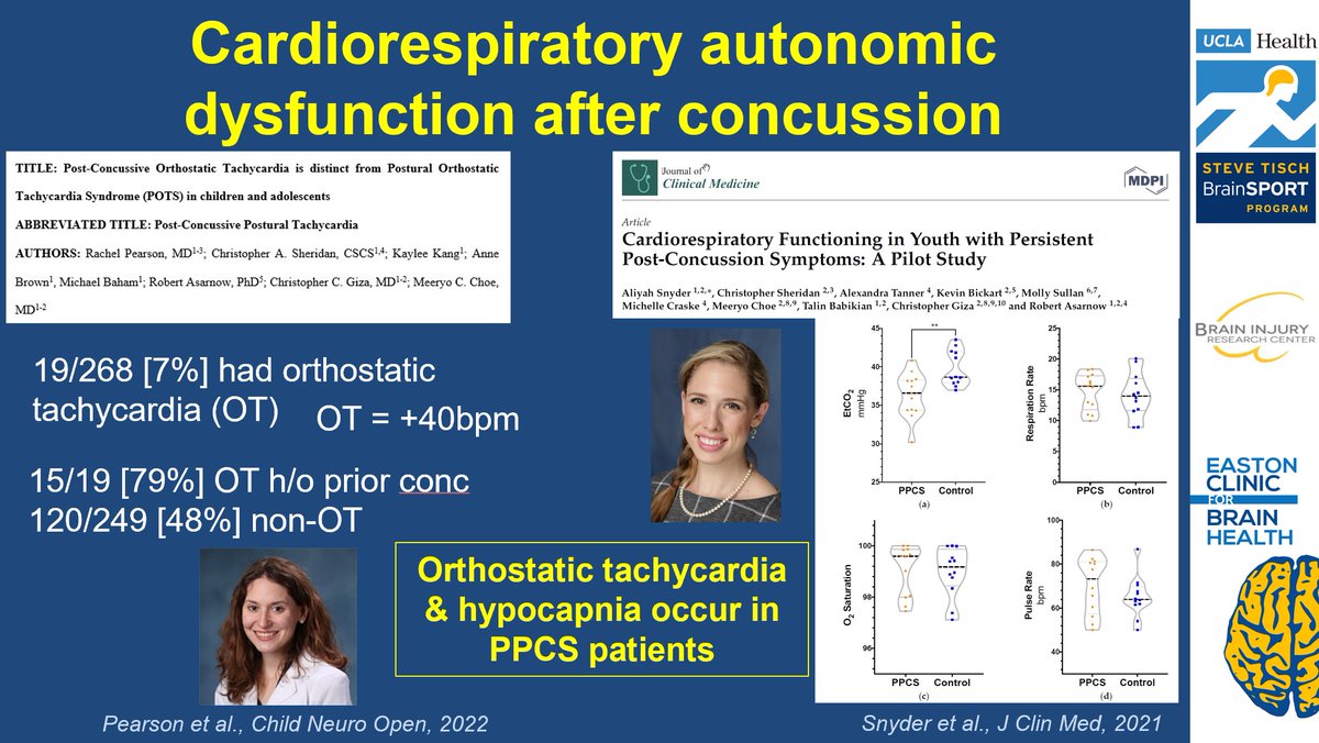 griz1's tweet photo. Persistent post-#concussion symptoms #PPCS may have distinct biological features. #Endophenotype #Endotype = combo of Sxs, clinical & objective biomarkers. Is there autonomic-anxiety type of PPCS? #NeuroGR @KPSCALnews @meeryo
Pearson Child Neuro Open 2022: https://t.co/JcoO2So0Pq https://t.co/itlZyyU5Si